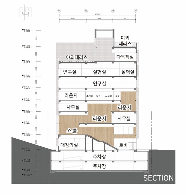 (자료제공=경기도건축사회)