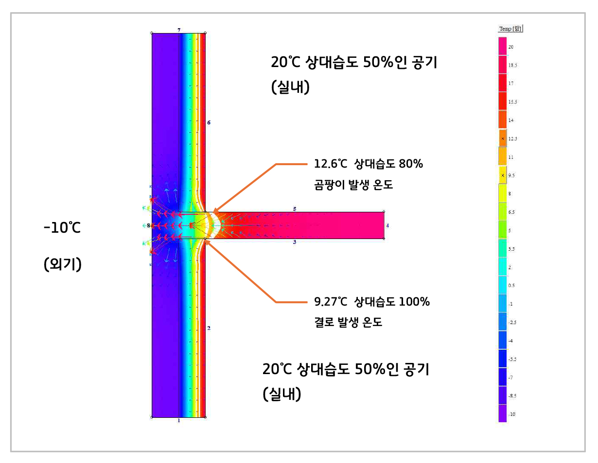 내단열 건물 열교 부위 HEAT2 시뮬레이션(자료제공=오대석)
