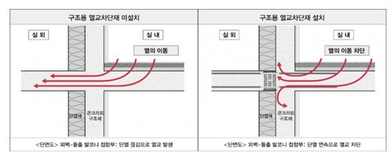 (자료제공 = 정양SG)