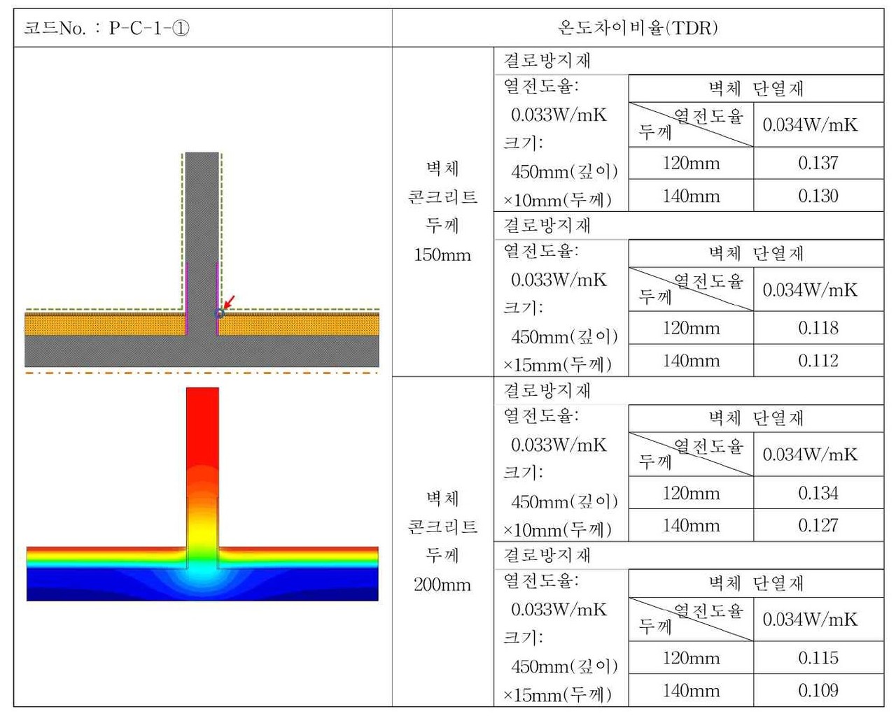 출처 : 국토교통부 결로방지를 위한 상세도 가이드라인