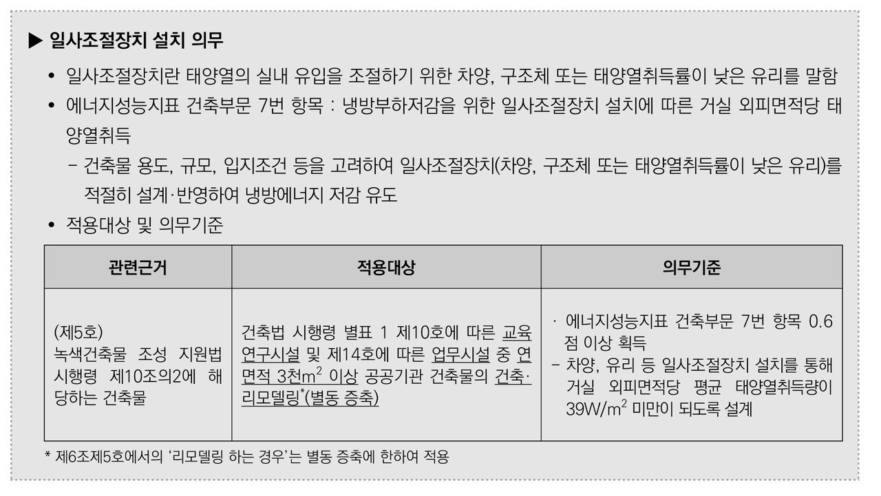 출처 : 에너지절약설계기준 해설서 2023. 한국에너지공단 p.152