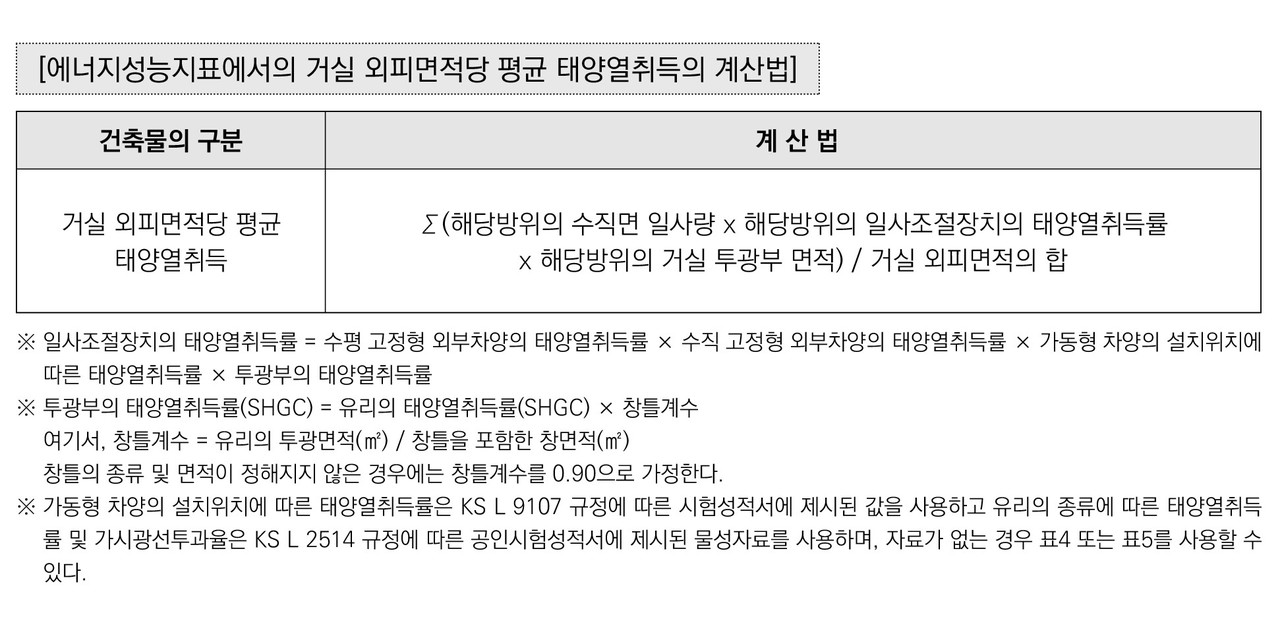 출처 : 에너지절약설계기준 해설서 2023. 한국에너지공단 p.38