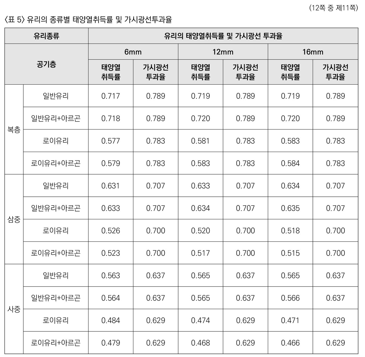 출처 : 에너지절약설계기준 해설서 2023. 한국에너지공단 p.44