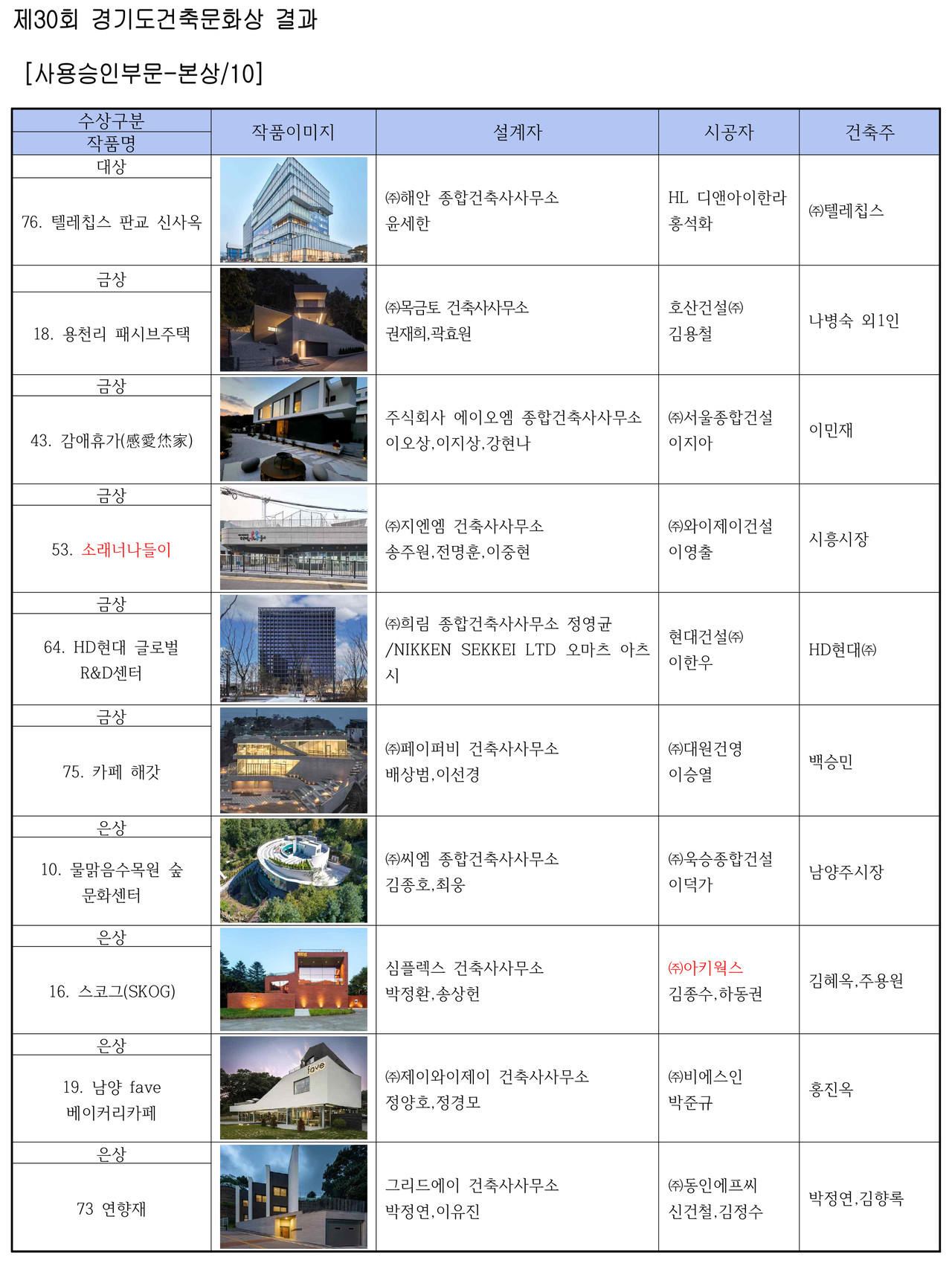 (자료제공=경기도건축사회)