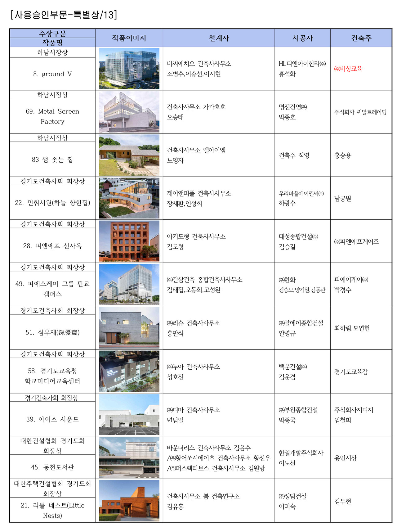 (자료제공=경기도건축사회)